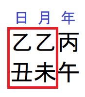 西方納音 大運|納音、外面が変化する時期 